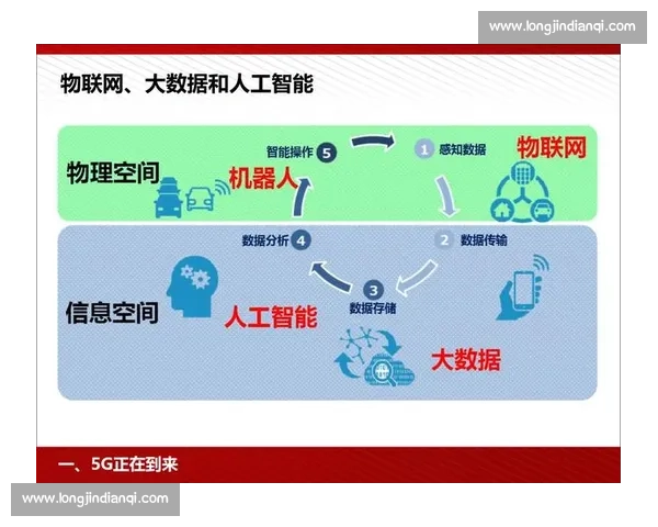 基于分布式架构与人工智能算法融合的数据处理系统设计与优化研究 基于分布式架构与人工智能算法融合的数据处理系统设计与优化研究