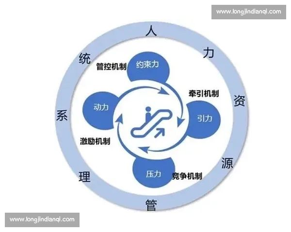 在资源与规则双重约束下激发创造潜能的系统化实践路径探索方法论研究 在资源与规则双重约束下激发创造潜能的系统化实践路径探索方法论研究