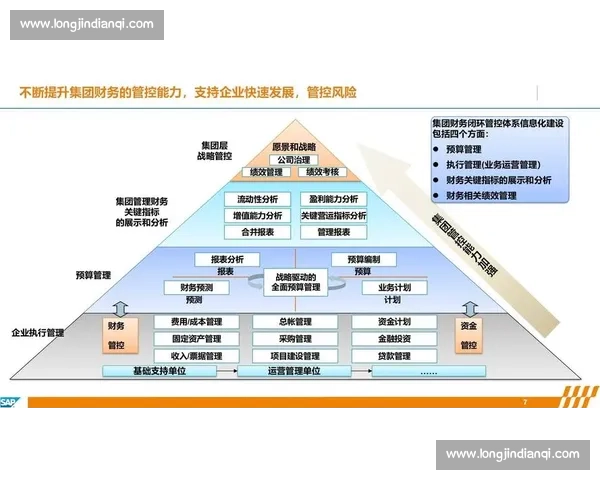 提升企业运营效率的系统化优化方案与实施策略研究 提升企业运营效率的系统化优化方案与实施策略研究