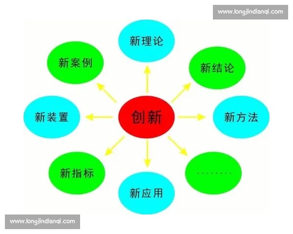 限制条件下创新思维的边界探索与实践方法研究