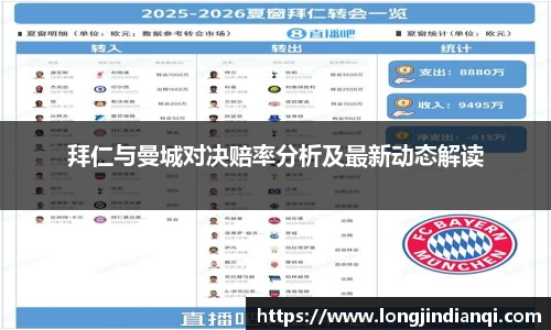 拜仁与曼城对决赔率分析及最新动态解读