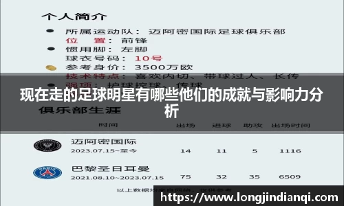 现在走的足球明星有哪些他们的成就与影响力分析